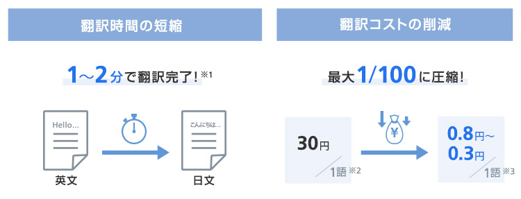 圧倒的なスピードで翻訳作業を効率化