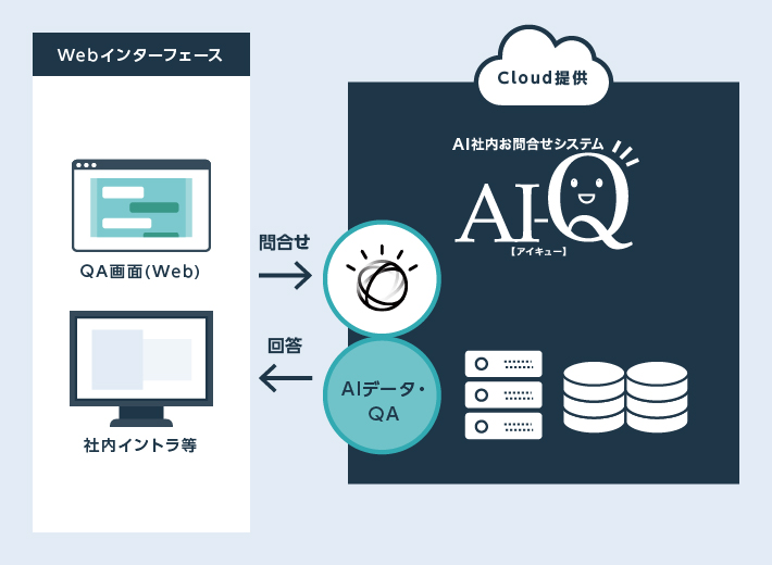 ご利用イメージ
