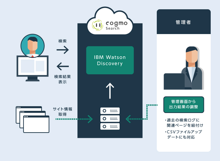 ご利用イメージ