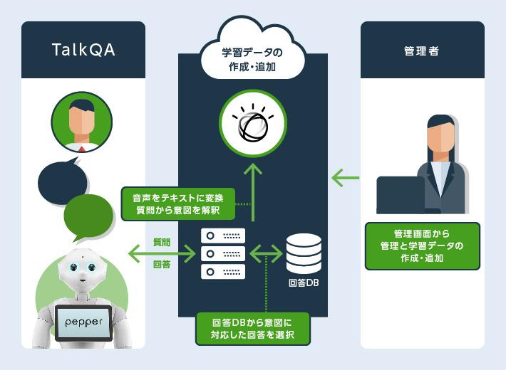ご利用イメージ