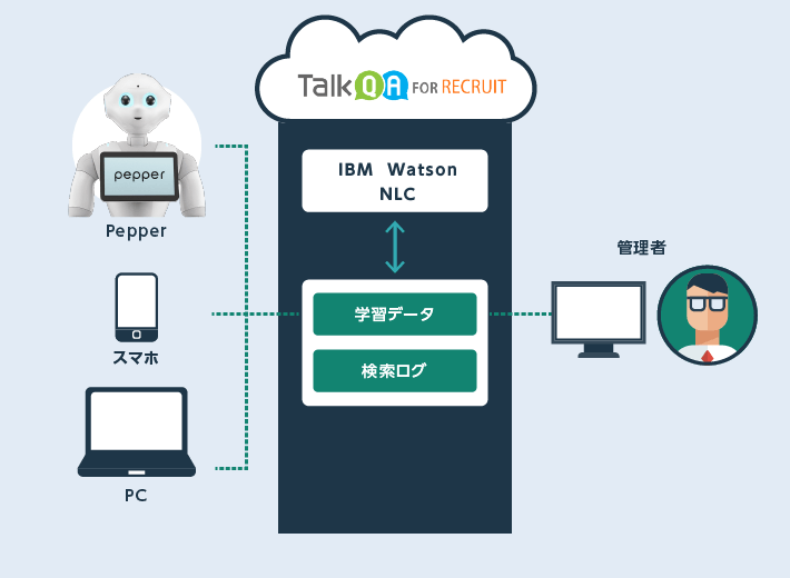 ご利用イメージ