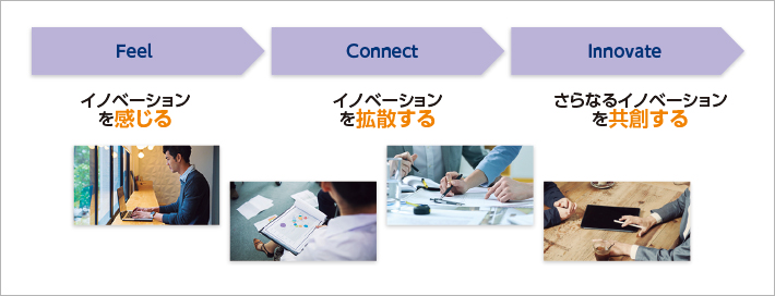 ソフトバンクが提唱するRPA活用のポイント