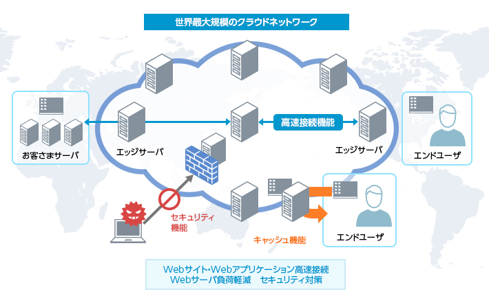 世界最大規模のクラウドネットワーク