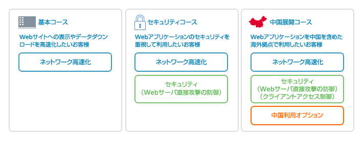 3つのコース
