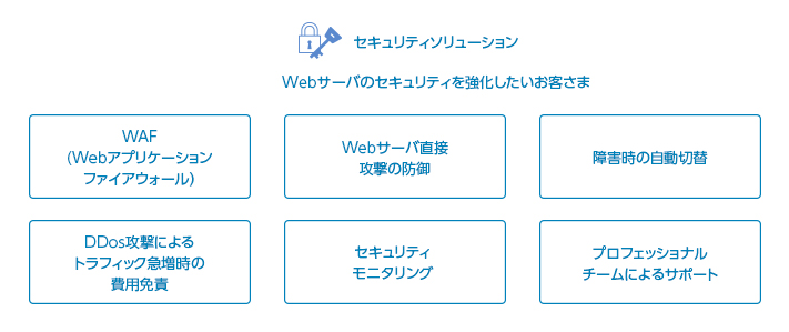 3つのコース