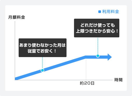 利用料金イメージ図