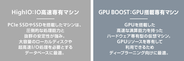 超高速I/O処理を可能にする「HighIOタイプ」、ディープラーニングに最適な「GPU BOOSTタイプ」から選べます。