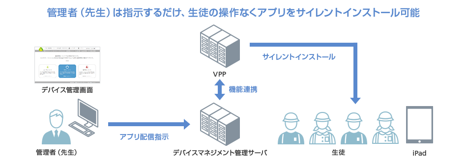 アプリ管理機能ご利用例