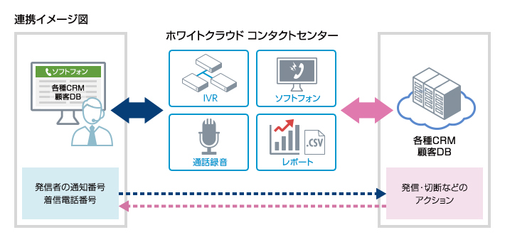 提携イメージ
