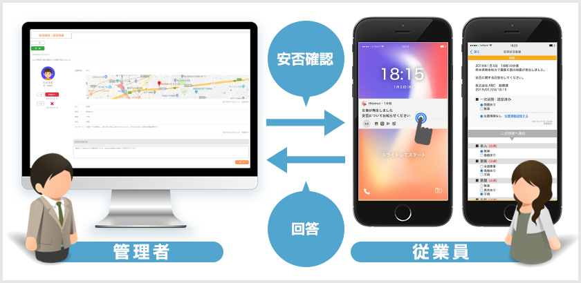在席管理