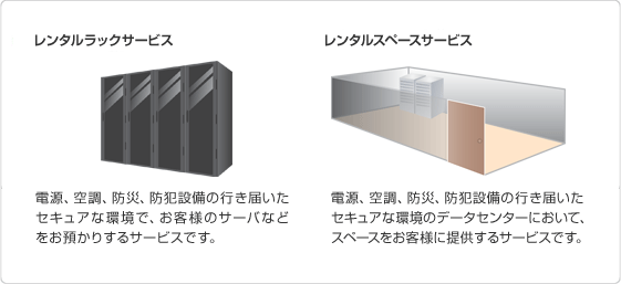 データセンター:レンタルラック、レンタルスペース サービスイメージ