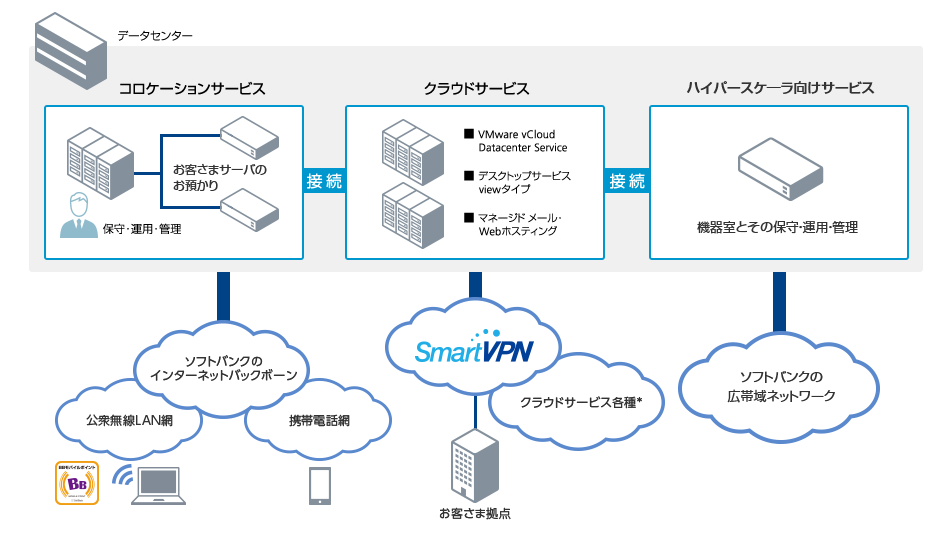 サービスイメージ