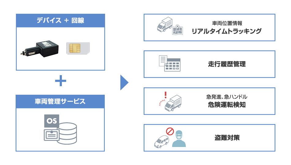 本製品を用いてできること