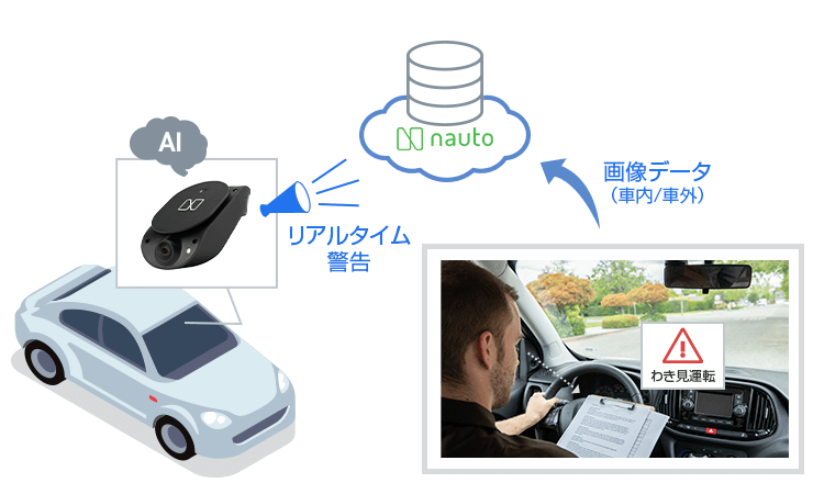 「ナウト」サービス概要