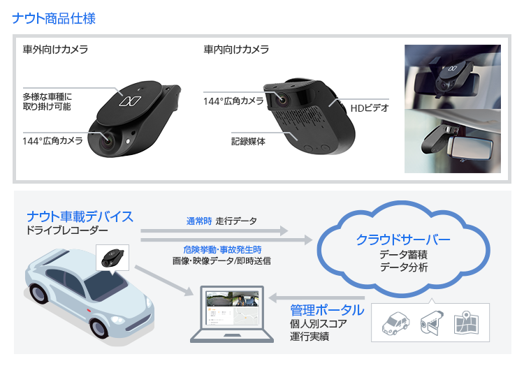 「ナウト」のサービス仕様