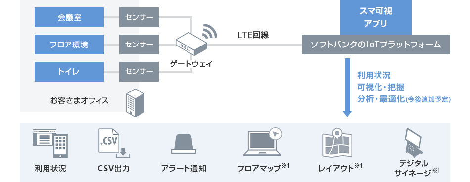 オフィスでのサービス提供イメージ