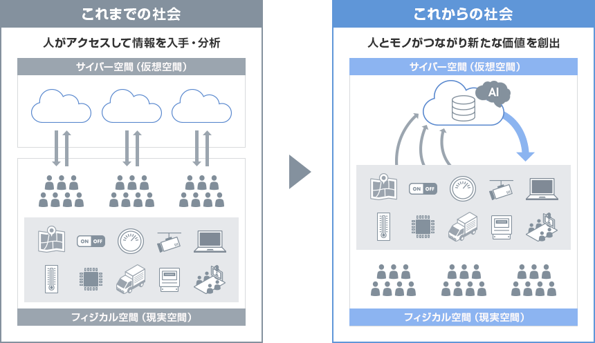 スマート可視化サービス「スマ可視」