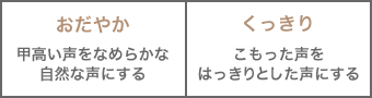 おだやか 甲高い声をなめらかな自然な声にする くっきり くもった声をはっきりとした声にする