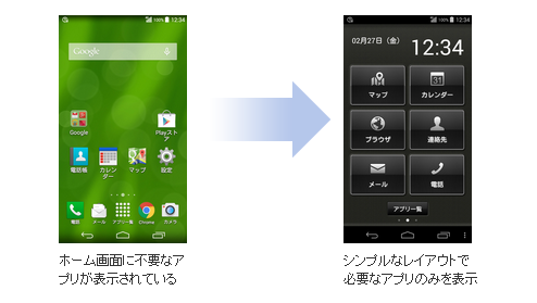 ホーム画面に不要なアプリが表示されている シンプルなレイアウトで必要なアプリのみを表示