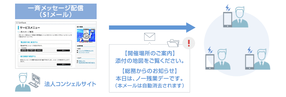 一斉メッセージ配信(S!メール)