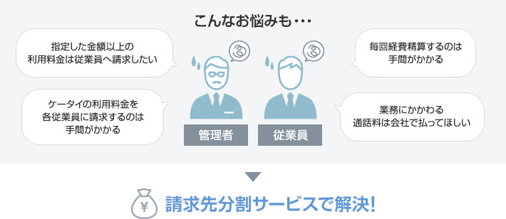 請求分割サービスで解決