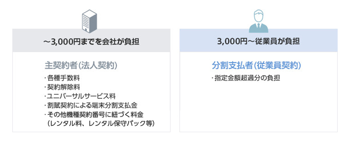 金額指定分割