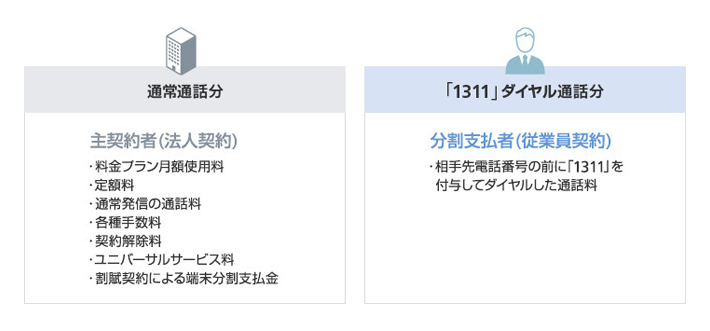 特番分割
