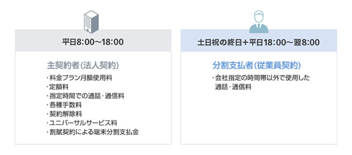 曜日時間帯分割