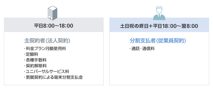 通話料全額分割