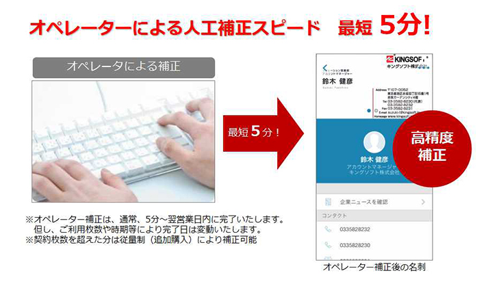 名刺情報の人工補正