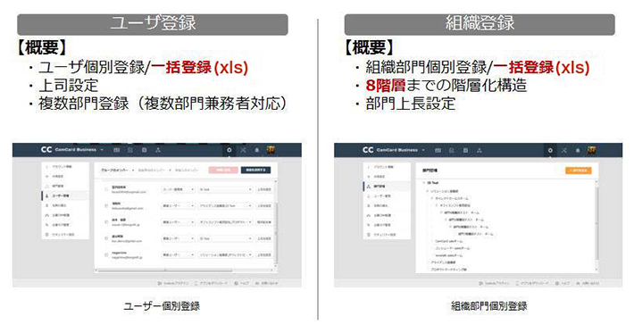 ユーザ/組織管理（登録/変更/削除）