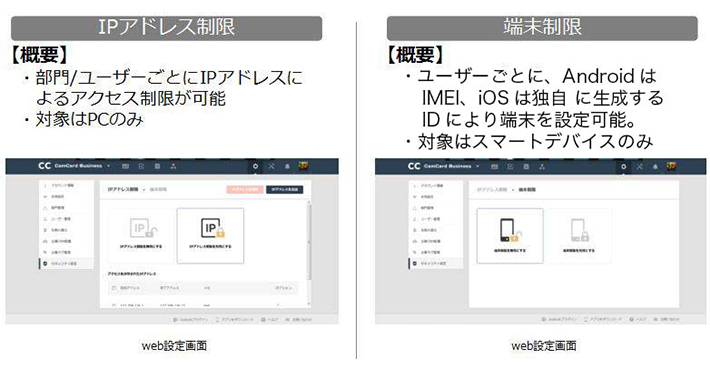 アクセス制限