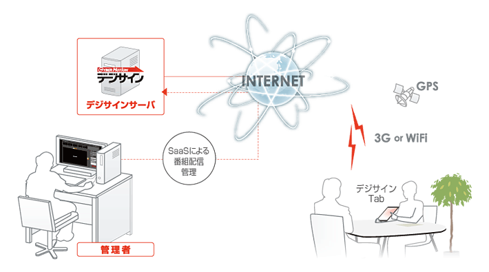 サービスイメージ