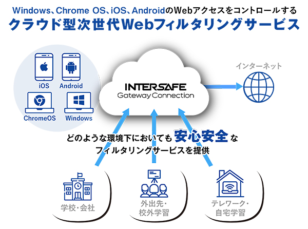 クラウド型次世代Webフィルタリングサービス