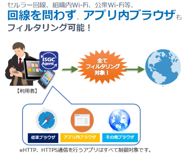回線問わず、アプリ内ブラウザもフィルタリング可能