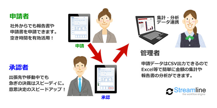 サービスイメージ