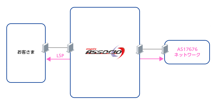 ASSOCIO トランジットサービス