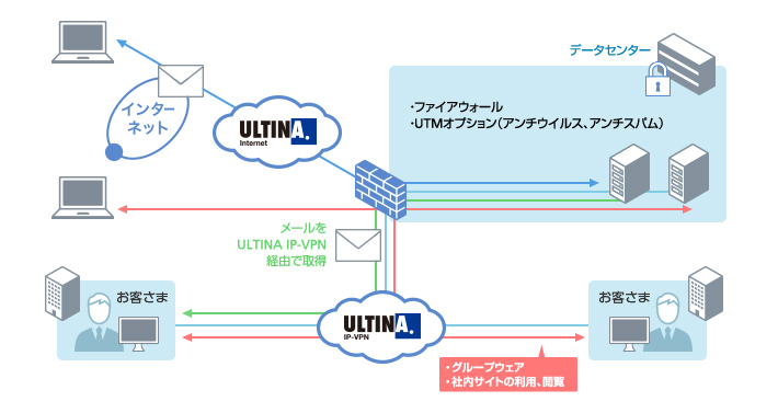 ご利用例