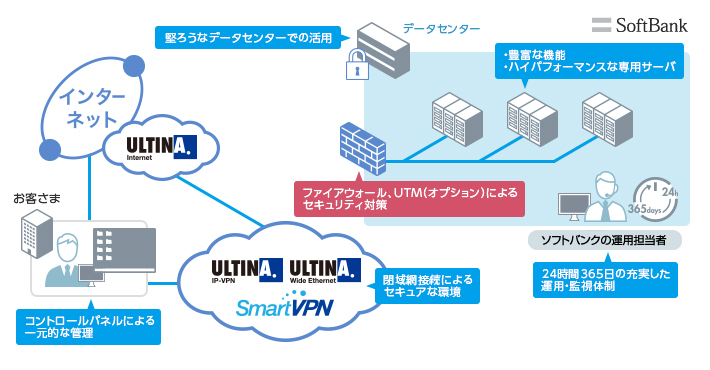 ホスティング for Enterpriseイメージ