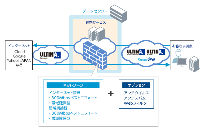 セキュアインターネットアクセス2