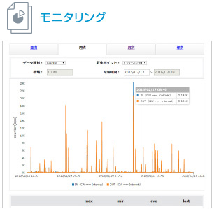 モニタリング