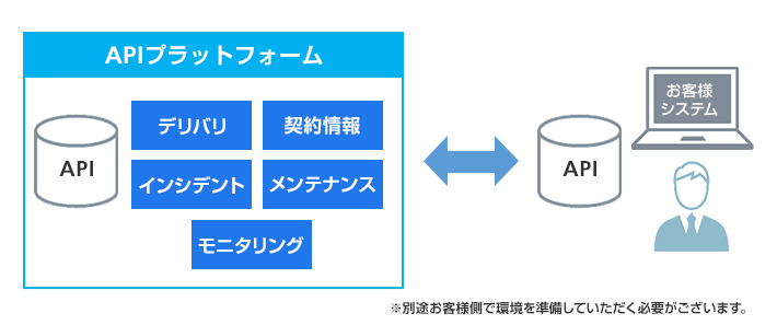 SmartVPN Webとは