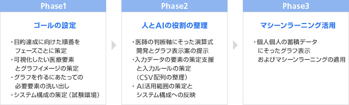 医療アルゴリズム開発支援の企画概要（案）