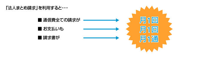 法人まとめ請求の特長