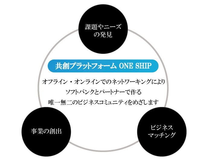 パートナーさま限定イベントの開催やコミュニティサイトでネットワーキングを支援し、議論を活性化