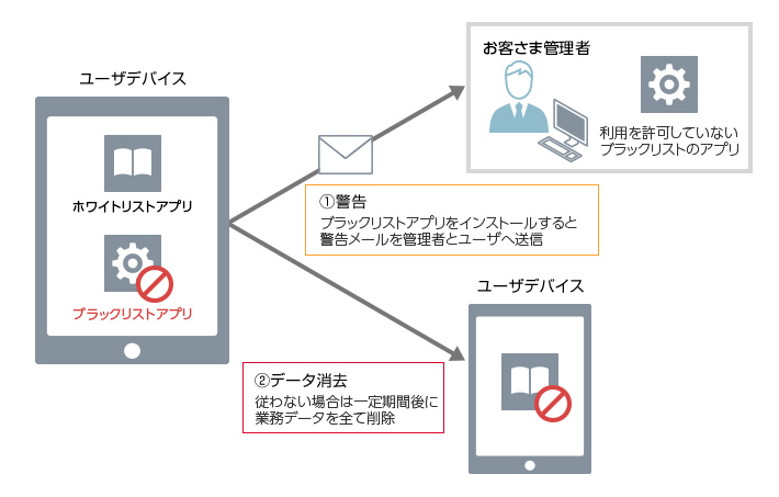 解決策