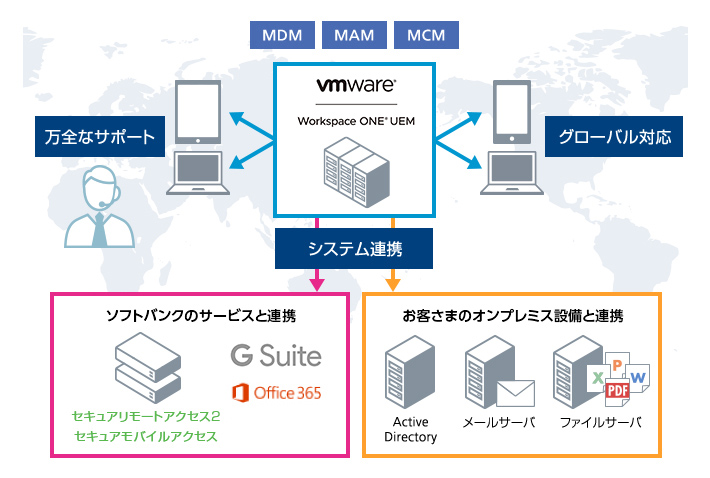 サービス概要