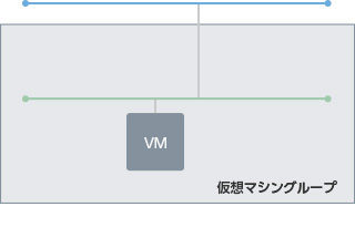 他サービス接続用ネットワークと仮想マシンを接続するパターン