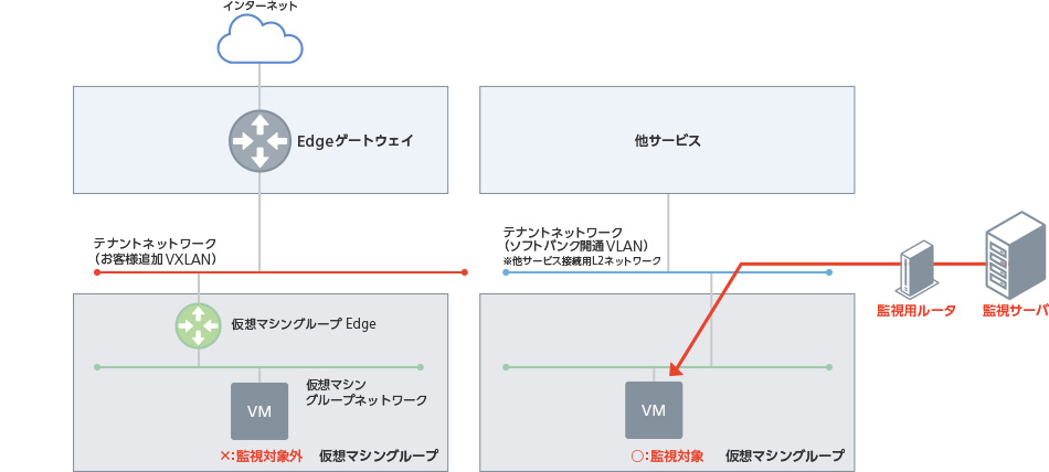 アドバンストモニタリングオプションの利用方法