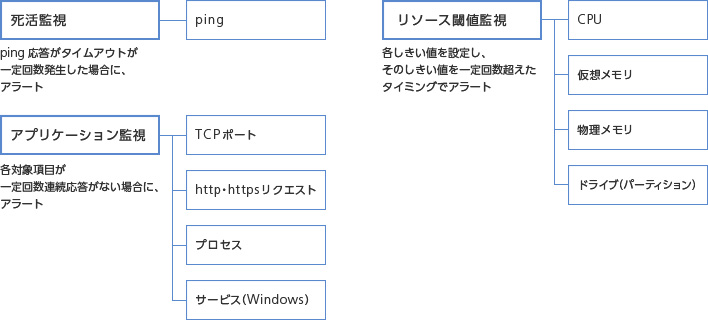 ASPIREで提供するライセンスオプション